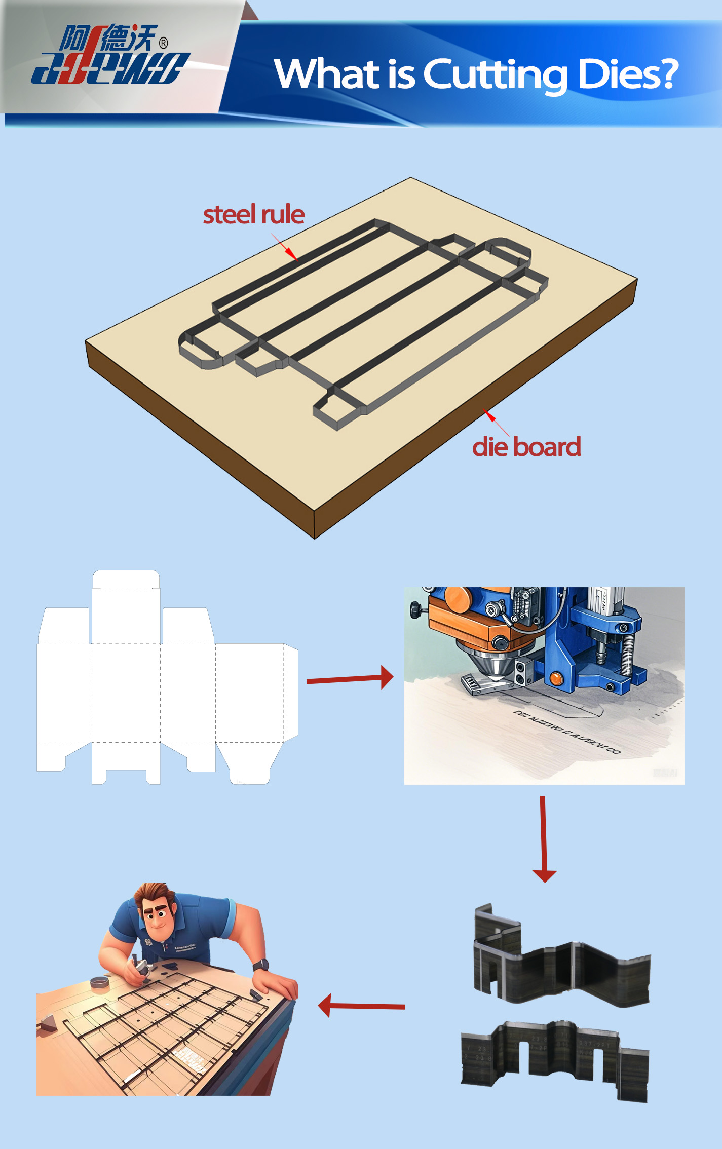 What is Cutting Dies?